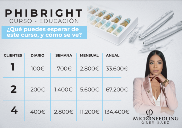 Formacion Microneedling - KIT BASICO - Imagen 5